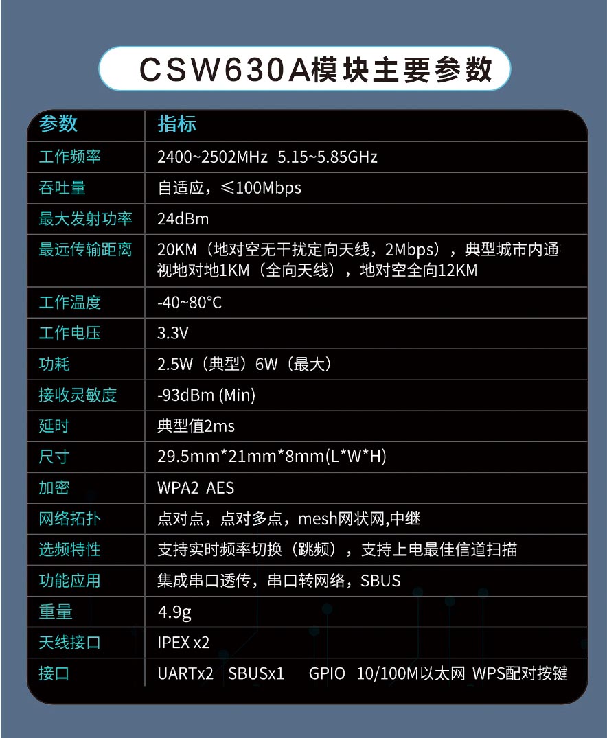 wifi圖傳模組超遠距離數(shù)字視頻傳輸模塊CSW630A