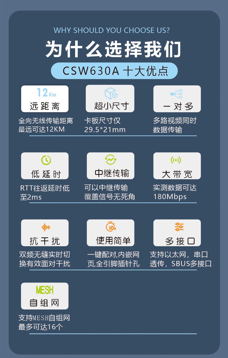 wifi圖傳模組超遠距離數(shù)字視頻傳輸模塊CSW630A