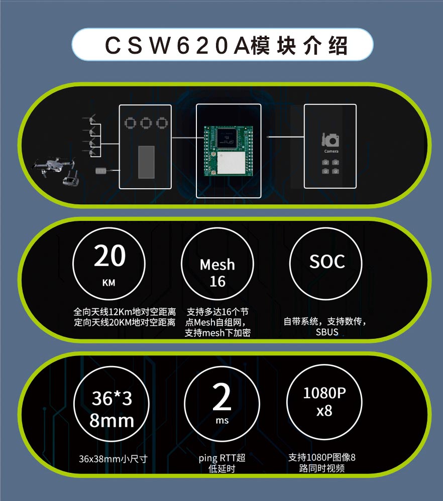 wifi圖傳模組超遠(yuǎn)距離數(shù)字視頻傳輸模塊CSW620A